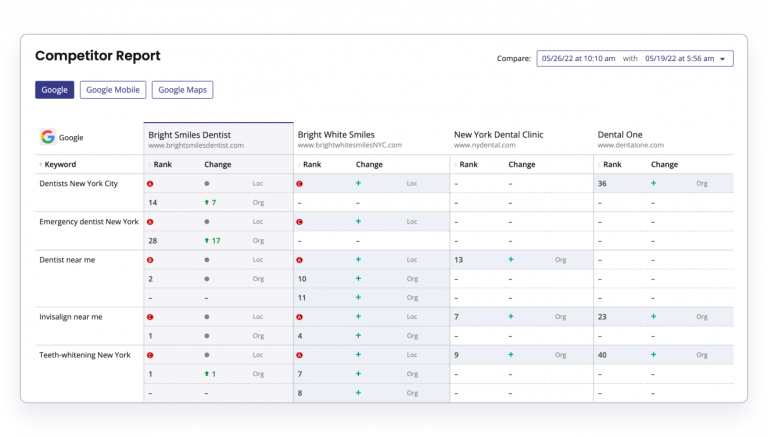 Get The Competitive Edge